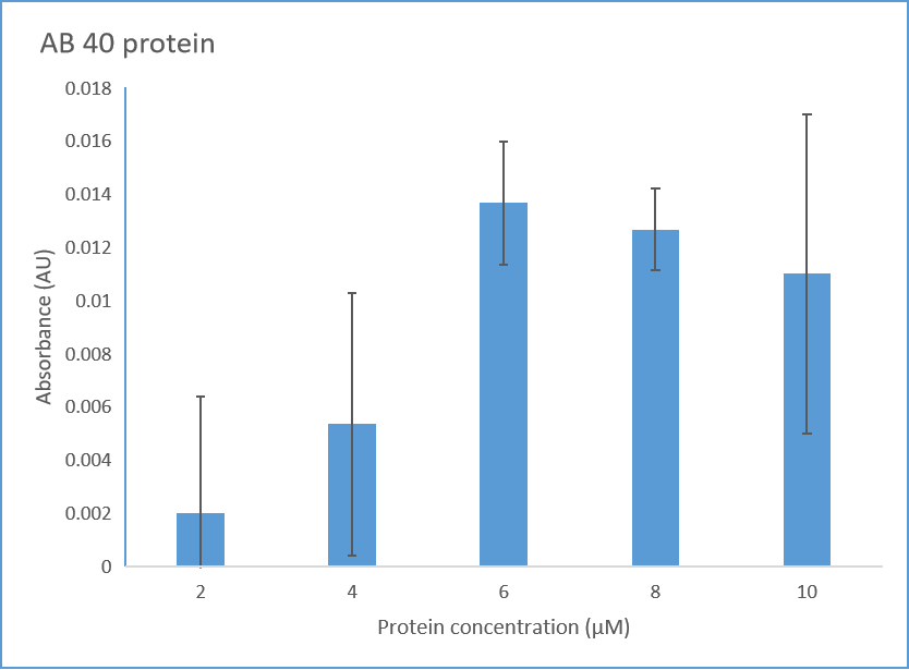Rapyd Accounts/ identity verification