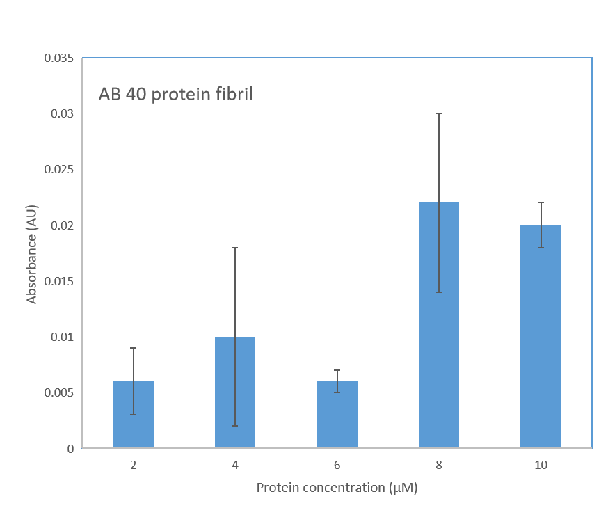 Qonto Accounts/ identity verification